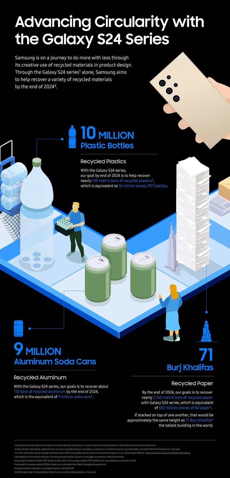 Samsung marks Earth Day with highlighting support of pro-environment youths, use of recycled materials