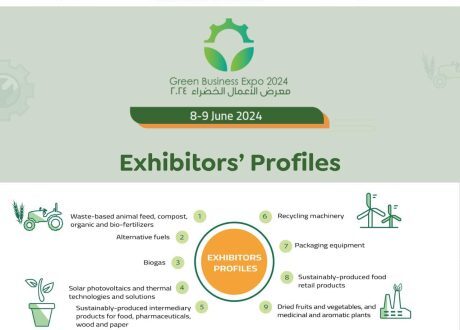 UNIDO-organized Green Business Conf., Expo to kick off in Luxor Saturday