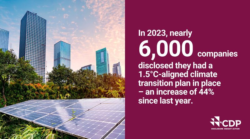 Report: Over 5,906 firms reported having climate transition plans in place last year through CDP