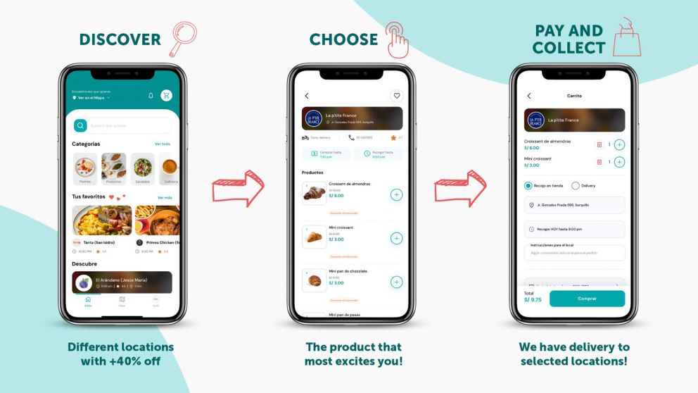 Cirkula app for cutting food waste in Peru saves $ 300,000, cuts CO2 emissions