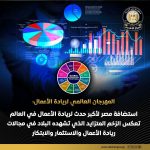 مصر تستضيف المهرجان العالمي لريادة الأعمال نوفمبر المقبل بمشاركة أكثر من 10 آلاف مشارك