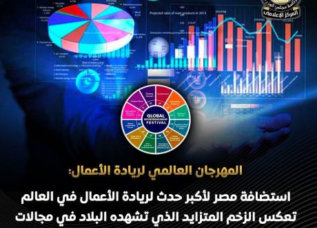 مصر تستضيف المهرجان العالمي لريادة الأعمال نوفمبر المقبل بمشاركة أكثر من 10 آلاف مشارك