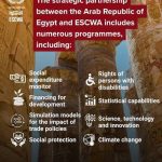 ESCWA backs Egypt’s SDG drive through finance, social protection, climate cooperation