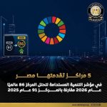 Egypt climbs 5 spots to 86th in global SDG ranking, beats MENA average