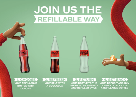 14% of Coca-Cola’s beverage volume comes from refillable packaging