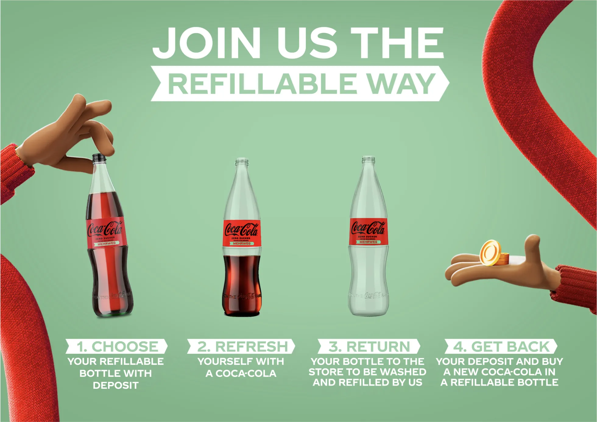 14% of Coca-Cola’s beverage volume comes from refillable packaging