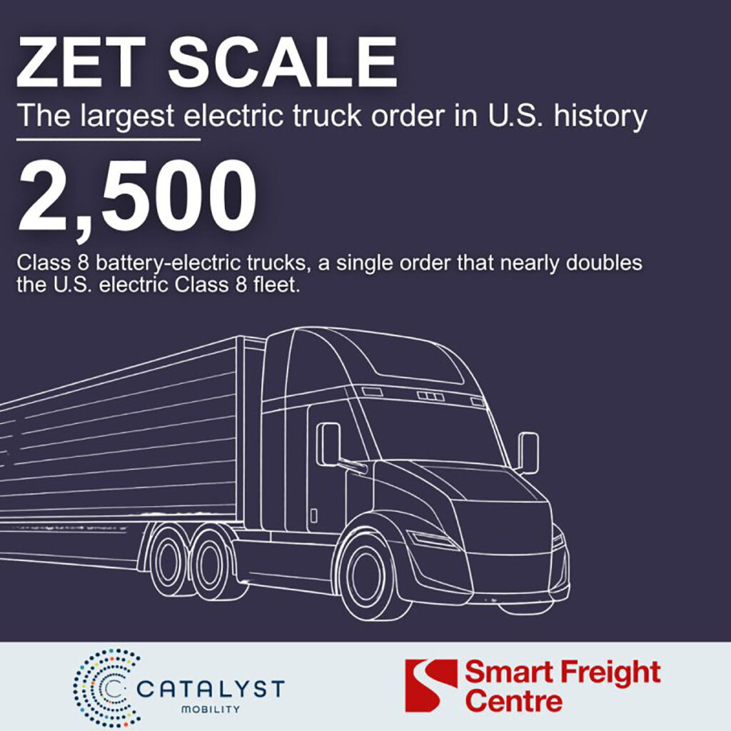 2,500 electric trucks ordered in largest US deal to date